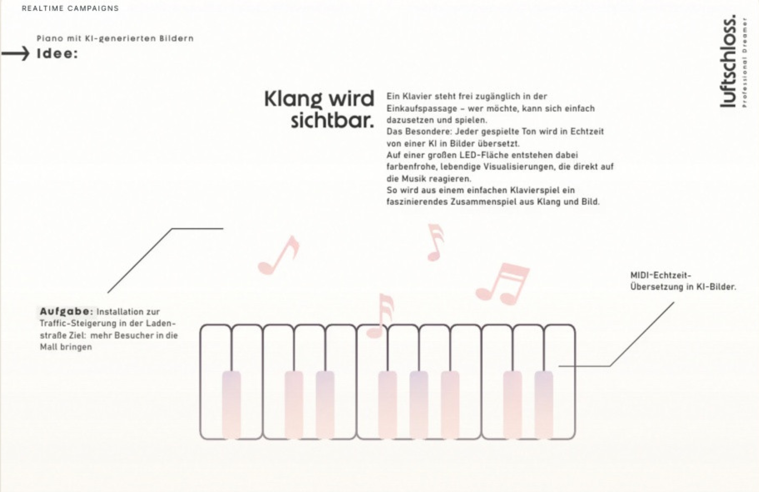 Klang wird sichtbar
