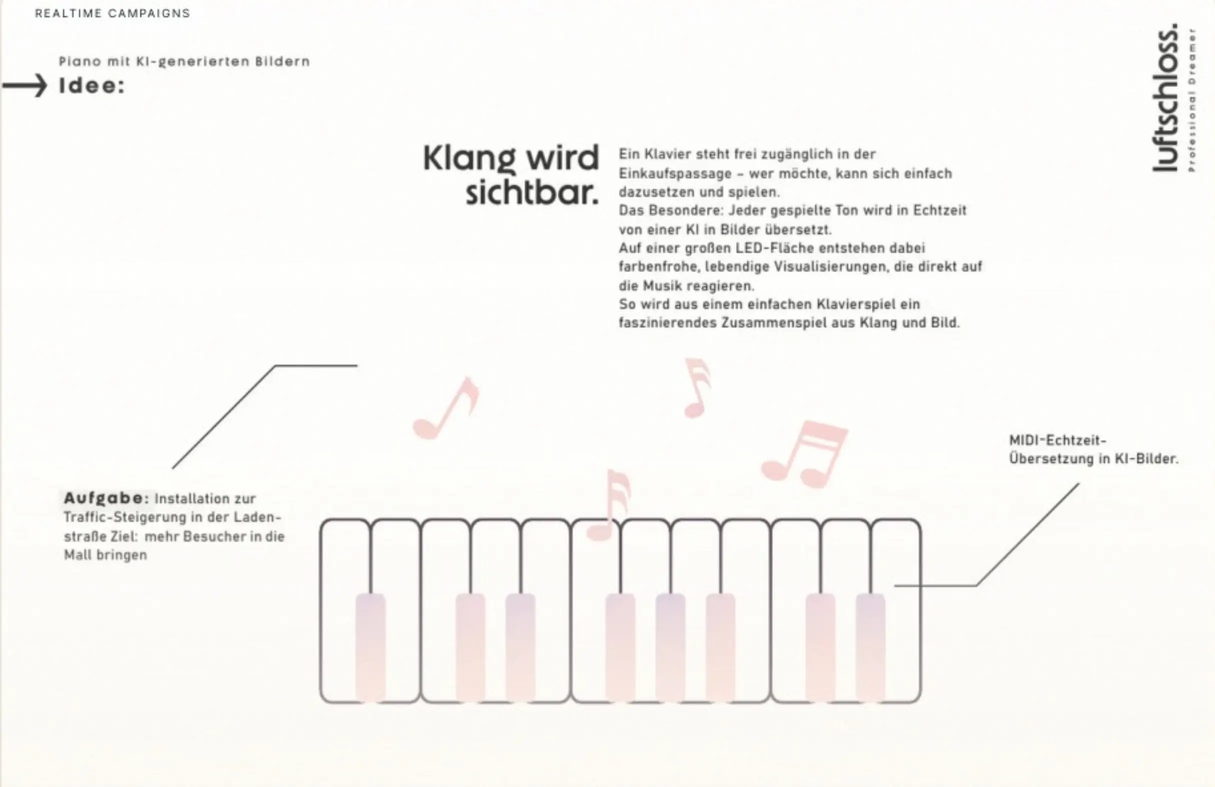 Klang wird sichtbar